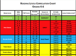 43 Star Conversion Chart Depth Chart Star Reading Level