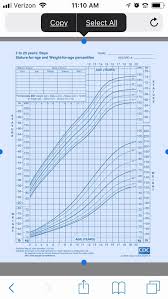 Pediatric Height And Weight Chart New Paracetamol Dosage