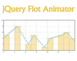 Jquery Flot Animator Jquery Flot Chart Animation