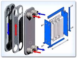 Aggressive fluids and high temperatures used in some applications shorten the lifetime of gaskets. How Does A Plate Heat Exchanger Work Quora