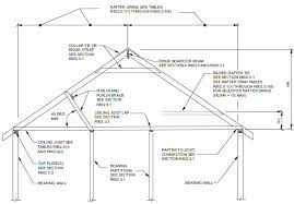 ridge beam vs ridge board trus joist