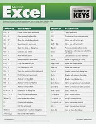 Internet Shortcuts Need To Know Computer Shortcut Keys