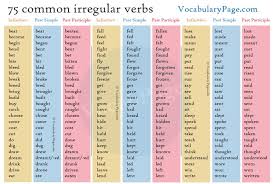 List Of Irregular Verbs 75 Common Irregular Verbs