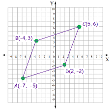 graph triangles and quadrilaterals