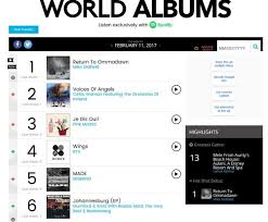 Bts Breaks Their Own Record On Billboard Charts Koogle Tv