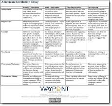 Proper Essay Format Apa Style Essay for you Carpinteria Rural Friedrich