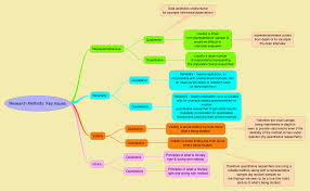 Nalanda Open University MA in Sociology Part I Methodology of     SP ZOZ   ukowo