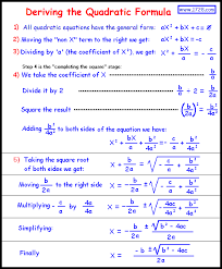 Focus Of Quadratic Equations