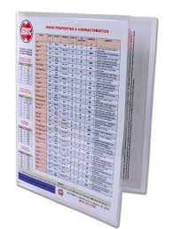 Laminated Quick Reference Wood Properties Chart