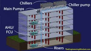 how air cooled chillers work the