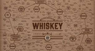 The Many Varieties Of Whiskey Chart By Pop Chart Lab