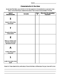 Characterization In The Giver Worksheets Teaching