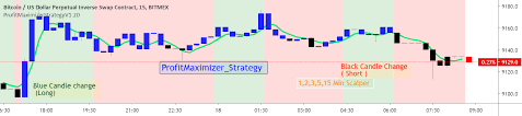 There are no messages on asinx's profile yet. Cm Sling Shot System Indicator By Chrismoody Tradingview