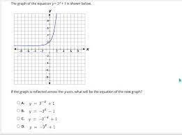 The Graph Of The Equation Y