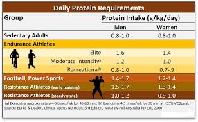 Best Time To Drink Protein Shake Before Or After Workout To