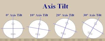 Tilt Axis Bowling Tips Bowling Tips Tilt Skin Mapping