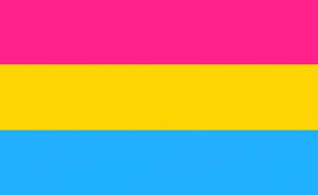 Am i pansexual test