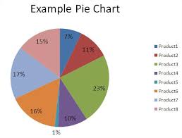 Best Excel Tutorial Exploding Out Slices Of A Pie Chart
