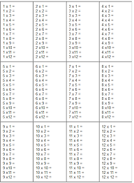 5 blank multiplication table 1 12