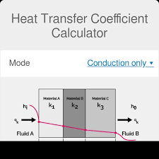 Heat Transfer Coefficient Calculator
