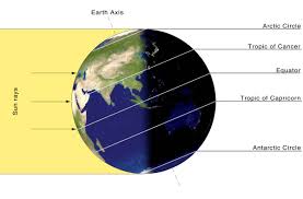 Learn about the geographic significance and naming of the tropic of capricorn, one of the earth's unlike the tropic of cancer, which passes through many areas of land in the northern however, it does cross through or is near places like rio de janeiro in brazil, madagascar, and australia. What Is A Solstice Noaa Scijinks All About Weather