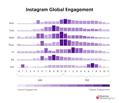 What S The Best Time To Post On Instagram gambar png