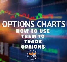 options chart how to use charts to