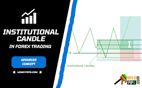insutional candle in forex trading