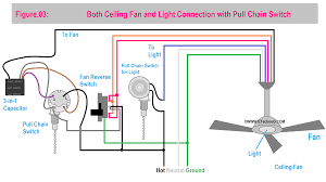 ceiling fan wiring with pull chain