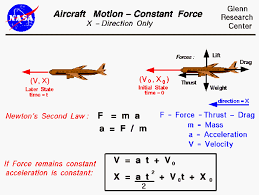 Airplane Motion