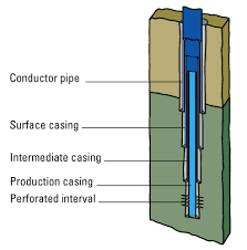 How Does Casing Work Rigzone