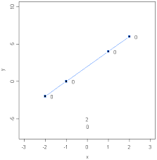 Introduction To Regression