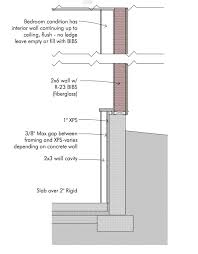 Basement Cavity Wall Insulation Options