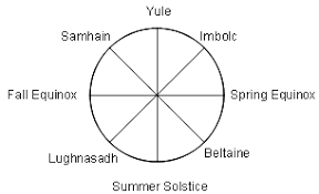 The Wiccan Sabbats Or Holy Days Carm Org