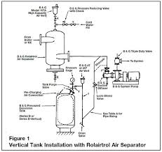 installing an expansion tank