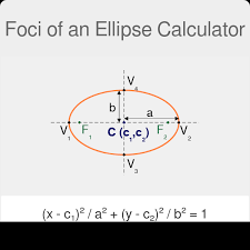 Foci Of An Ellipse Calculator
