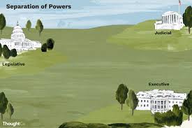 Separation Of Powers A System Of Checks And Balances