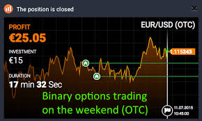 Binary Options Trading On The Weekend With Iq Option