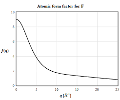 atomic form factor calculator and table