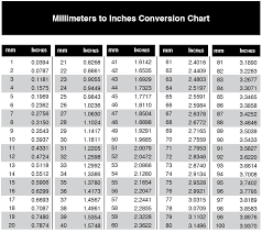 62 Timeless Convert Mm Into Inches Chart