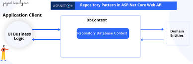 in asp net core web api