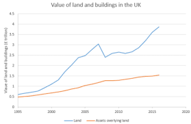 Housing In The United Kingdom Wikipedia