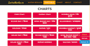 Satta Matka Fastest Online Matka Results Kalyan Matka Chart