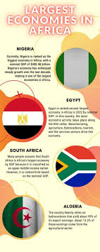 15 largest economies in africa in 2022
