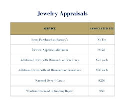jewelry appraisals new orleans
