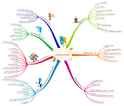 Writting Essay In English Free Mind Map Download Mind Map