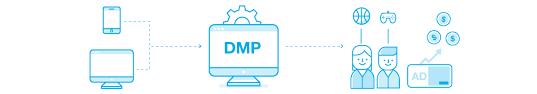 5 ways to use DMP in online marketing | Blog OnAudience.com