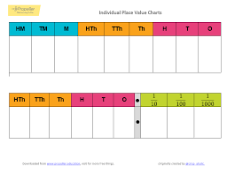 Place Value Charts And Numbers Free Download Propeller