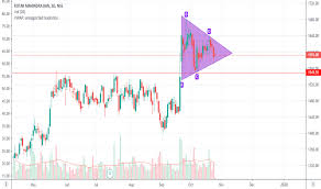 Kotakbank Stock Price And Chart Nse Kotakbank Tradingview