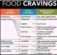 Pin By Jeffrey Marienthal On Food Food Cravings Spinach